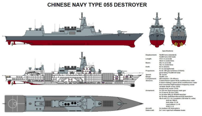 The U.S Navy can’t seem to build the Cruisers