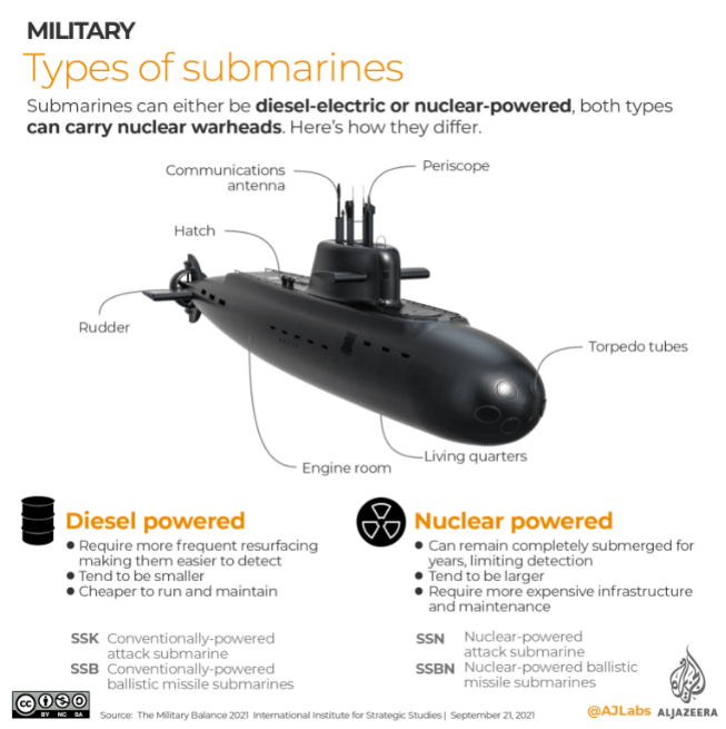 Why a Nuclear-Powered Submarine is Preferable