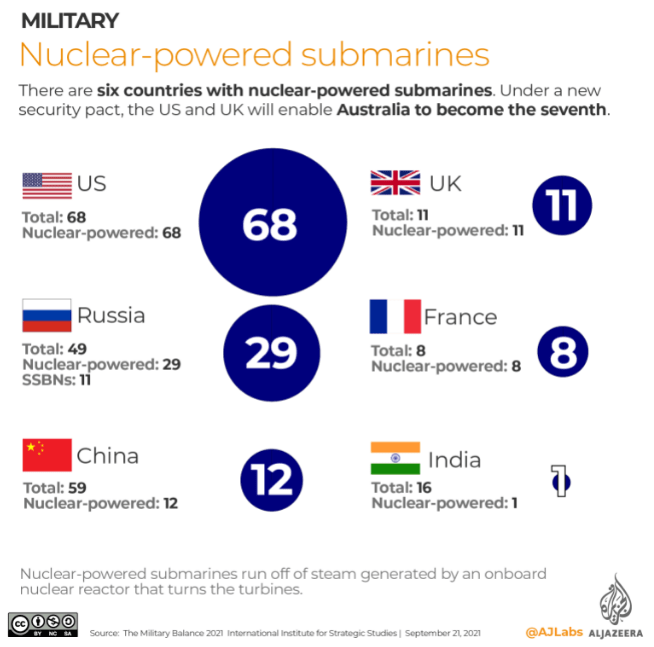 Nuclear Submarine