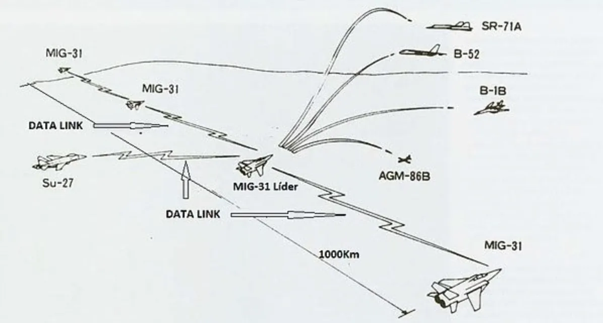 mig-31 radars