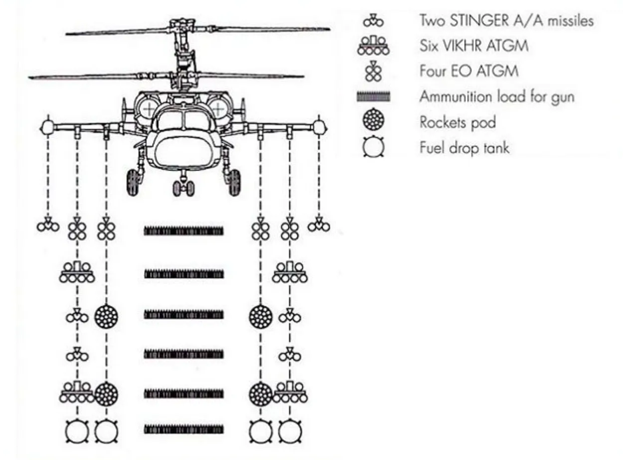 ka-52-weapon-system