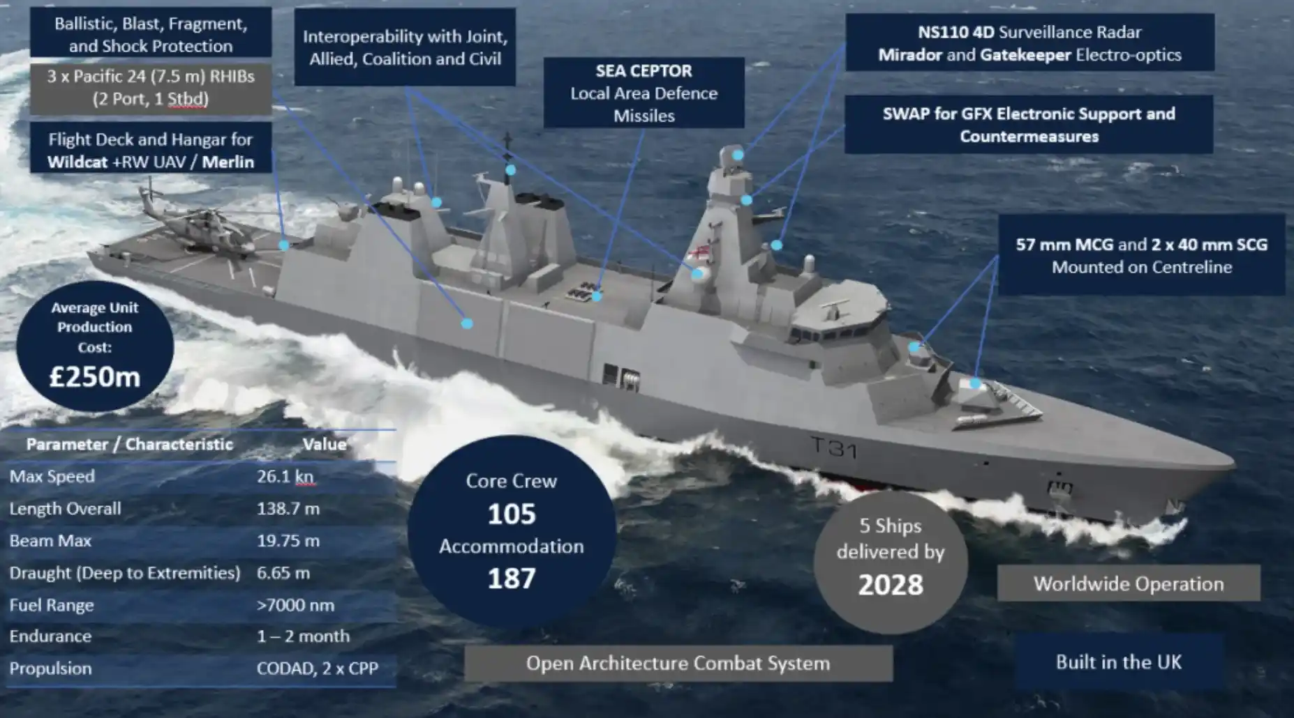 type-31-frigate-specs