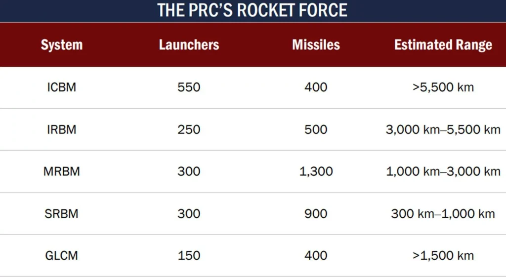 china-ballistic-missiles