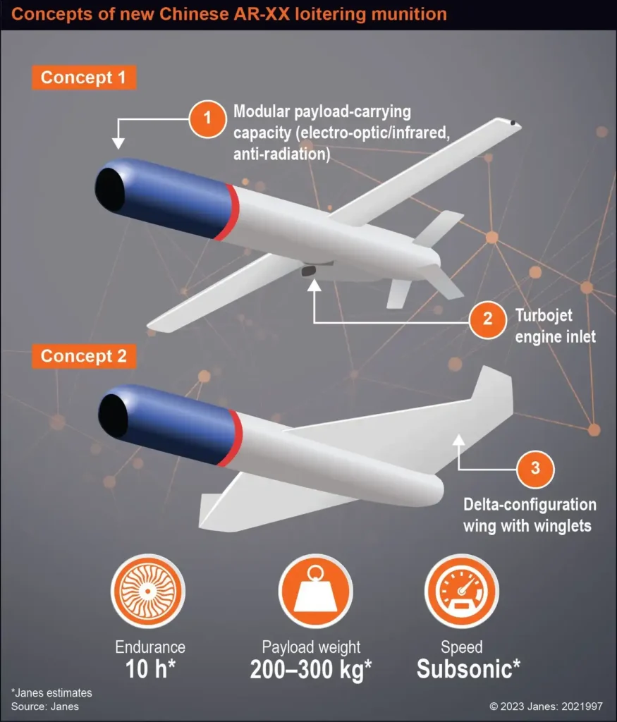 kamikaze drones blueprint China Orders 1 Million Kamikaze Drones
