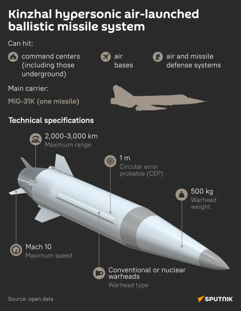 kinzhal-hypersonic-missile