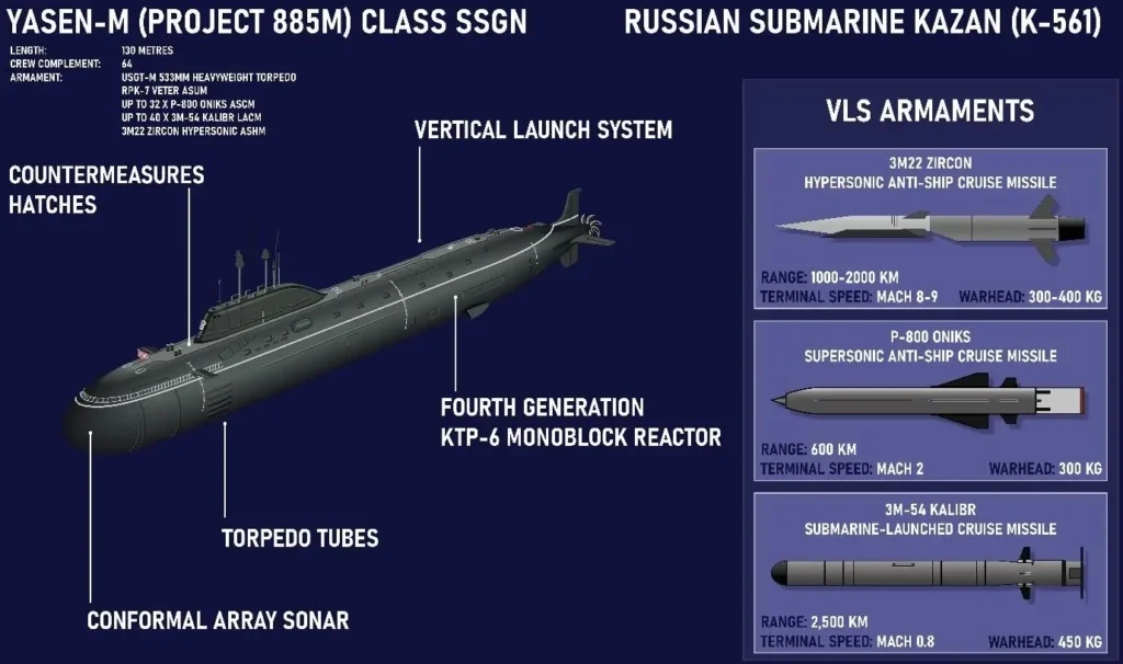 yasin m class submarine specs yasin-m-class-submarine-specs