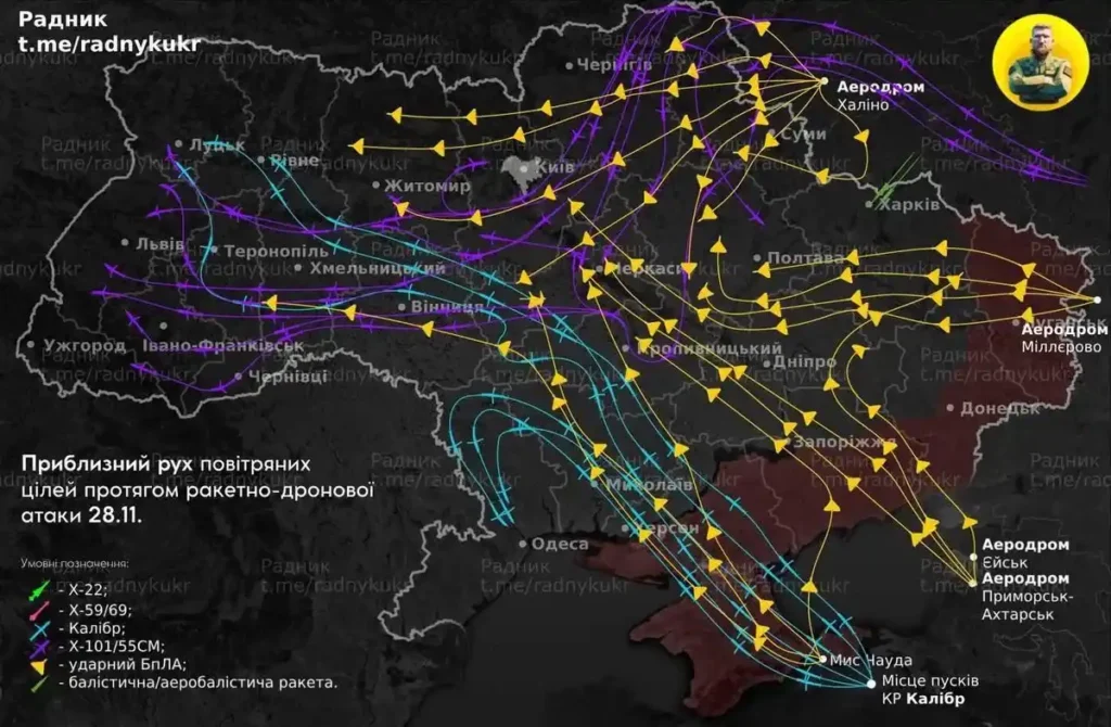 Russia-Missile-routes