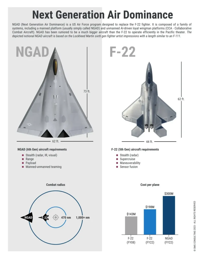 ngad-6th-jet-vs-f-22-jet