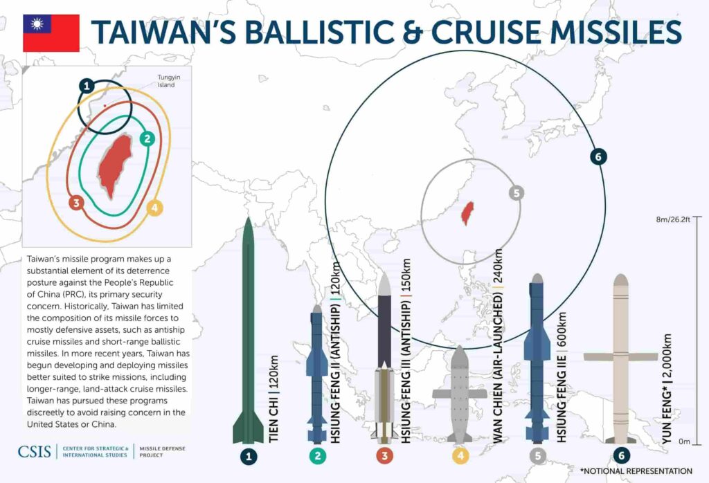 taiwan-ballistic-missile-threat