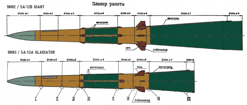 9M83 and 9M82 missile