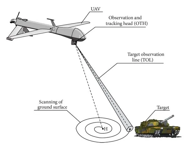 Aerial-Reconnaissance-by-UAV