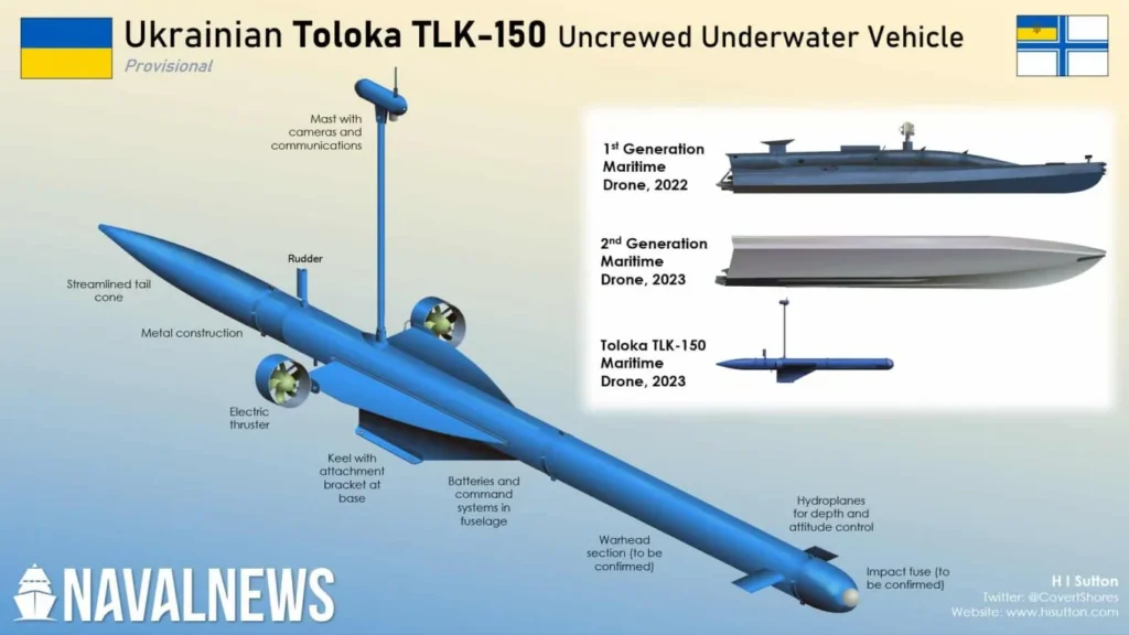 ukrainian toloka tlk 150 drone