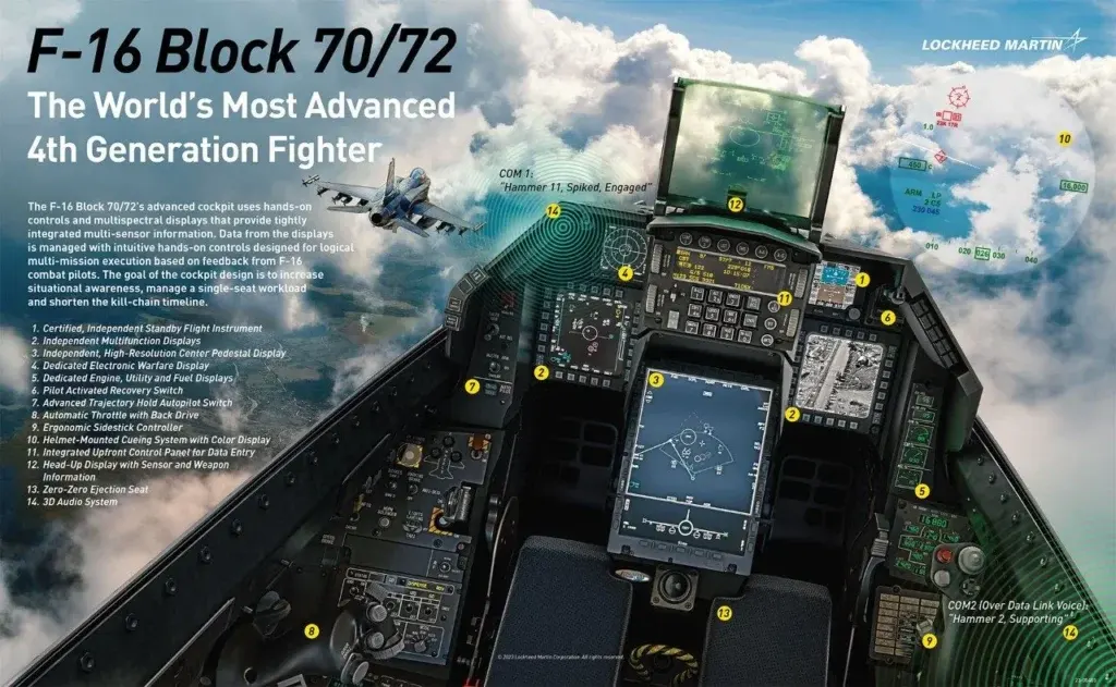 F 16 Cockpit poster F-16 Cockpit
