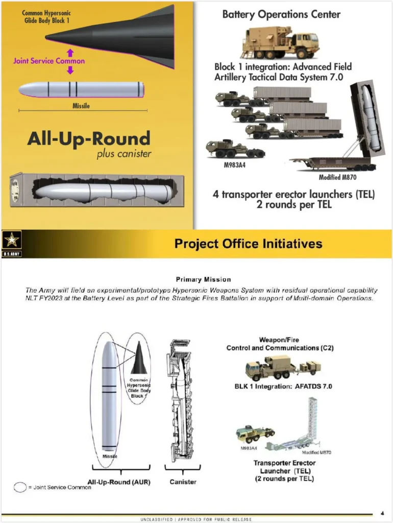 Long Range Hypersonic Weapon LRHW US Long Range Hypersonic Weapon (LRHW).webp