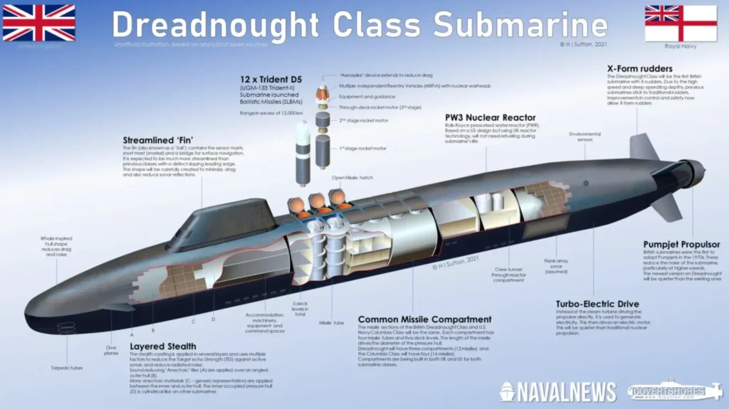 UK dreadnought-class submarine