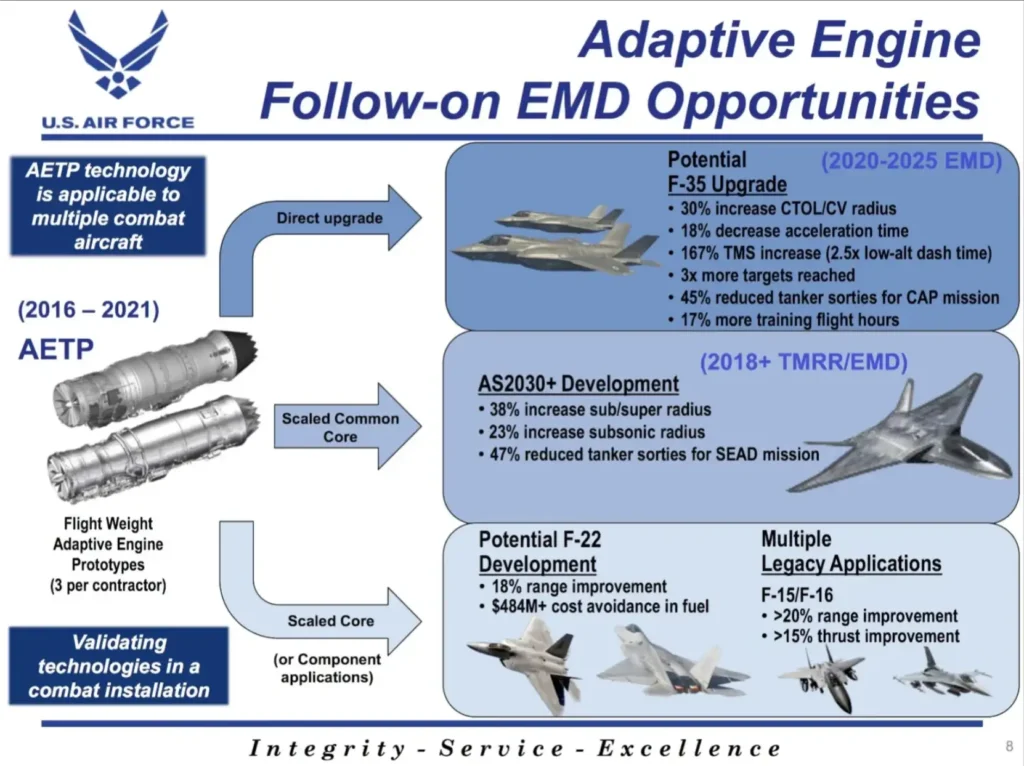 aetp schedule adaptive cycle powerplant