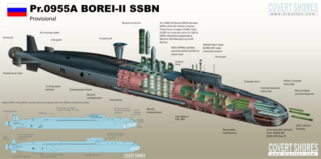 borei a submarine blueprint borei a submarine blueprint