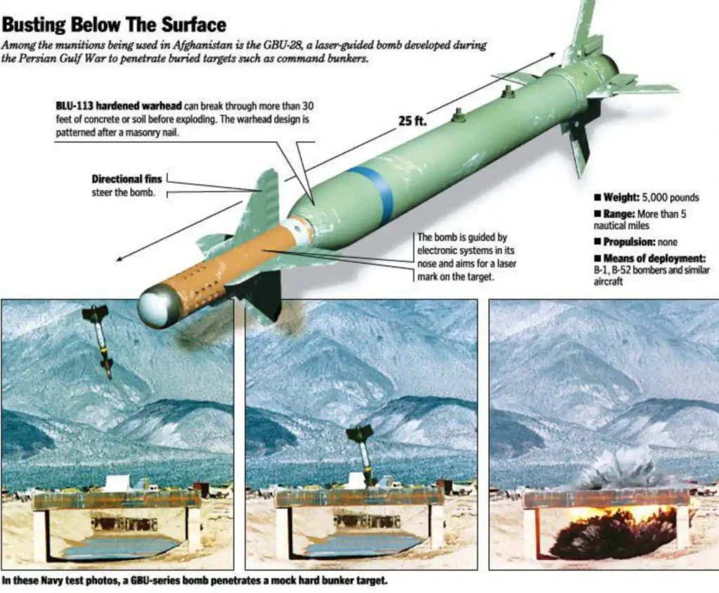 bunker buster bomb mechanism