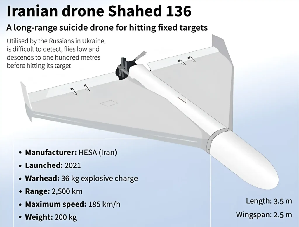 iranian shahed 136 drone