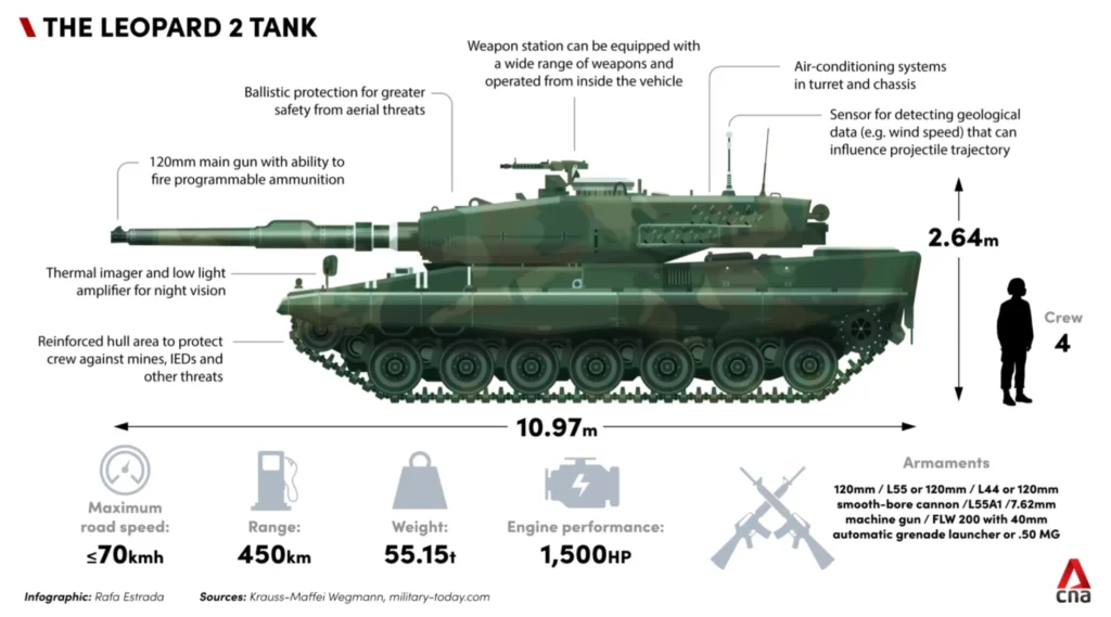 leopard 2 specs leopard-2 specification