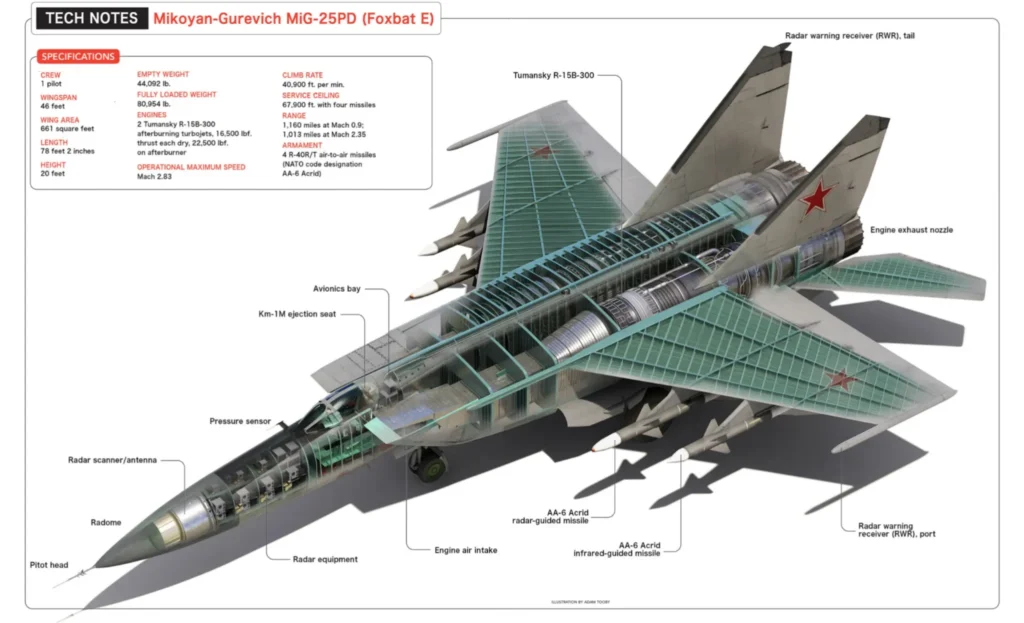 mig-25 foxbat blueprint