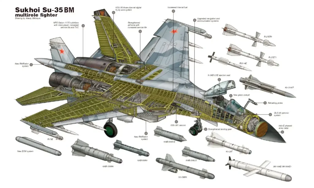 sukhoi su-35 armament