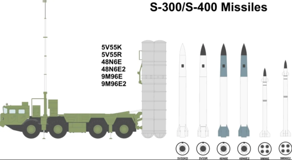 type missile used in s-400