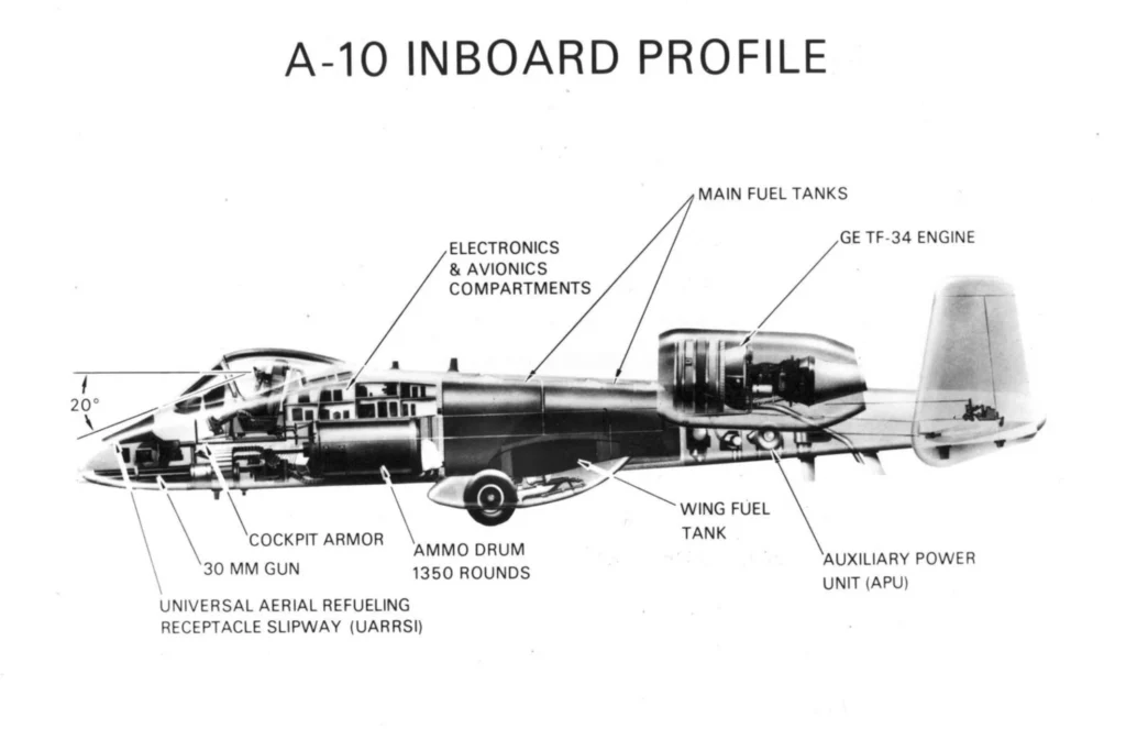 a 10 thunderbolt warthog a-10 thunderbolt warthog