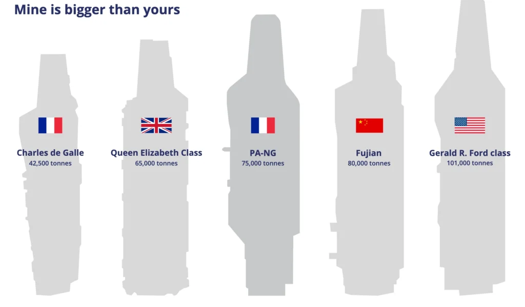 aircraft carrier comparison