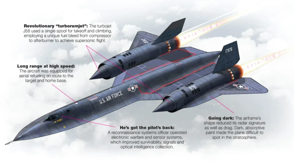 blackbird sr 71 blackbird sr-71 design