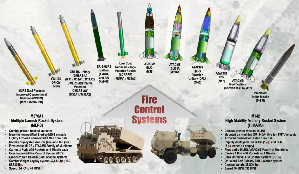 himars rocket type