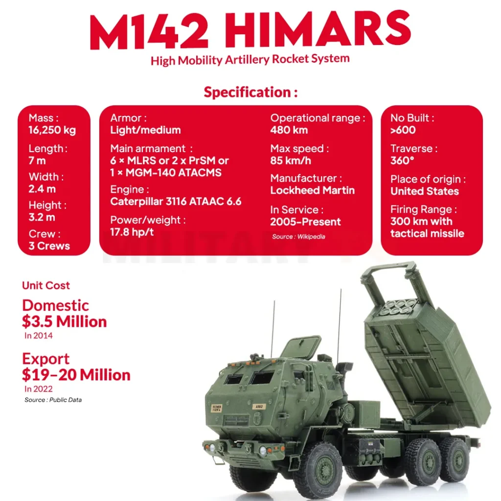 himars specification