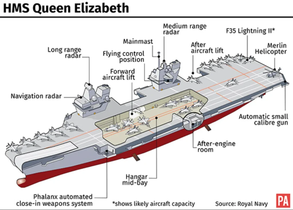 hms queen elizabeth design