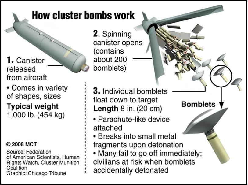 how do cluster bomb work How do cluster bomb work
