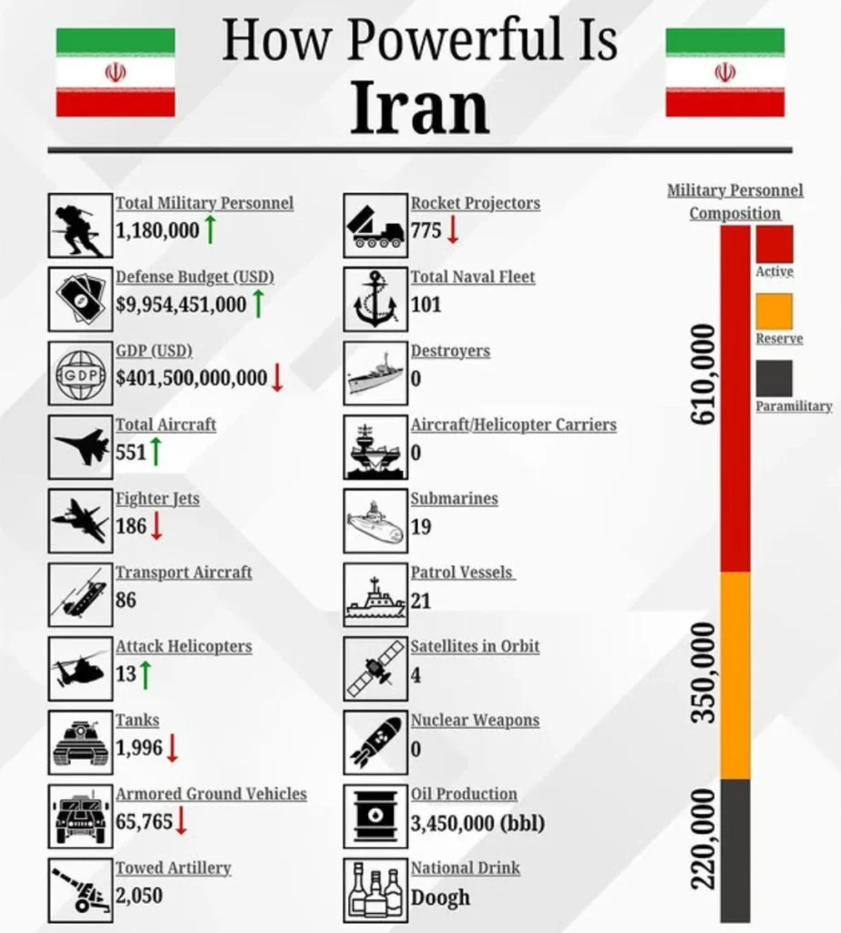 how powerful is iran how powerful is iran