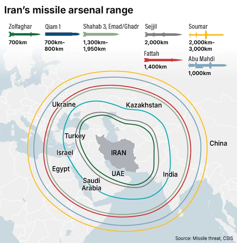 iran missile range Iran's Missile Range