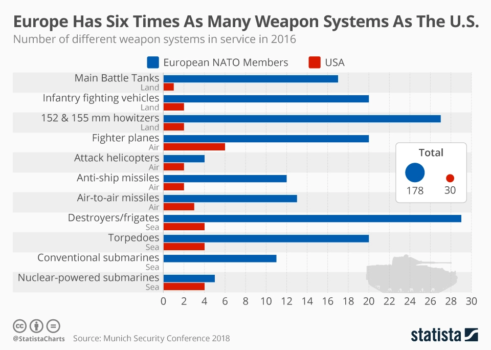 nato weapon systems in service