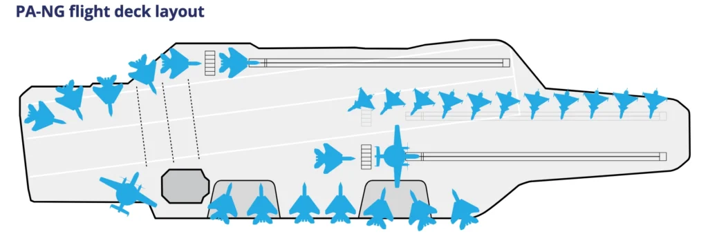 PANG aircraft carrier flight deck