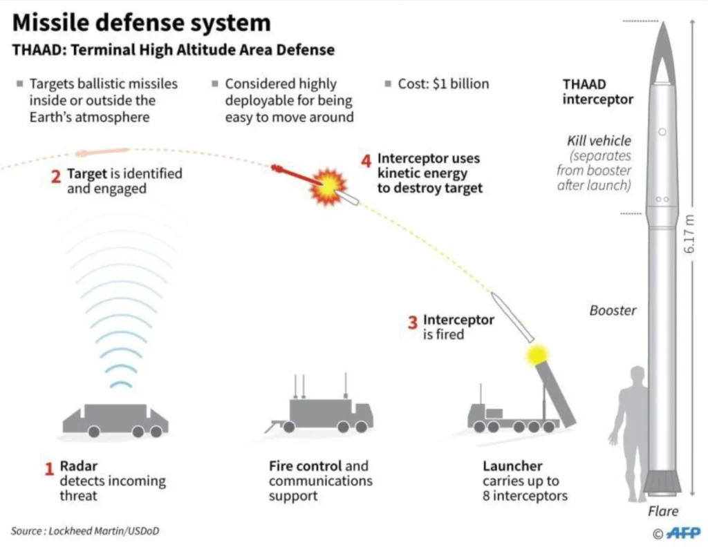 thaad missile work