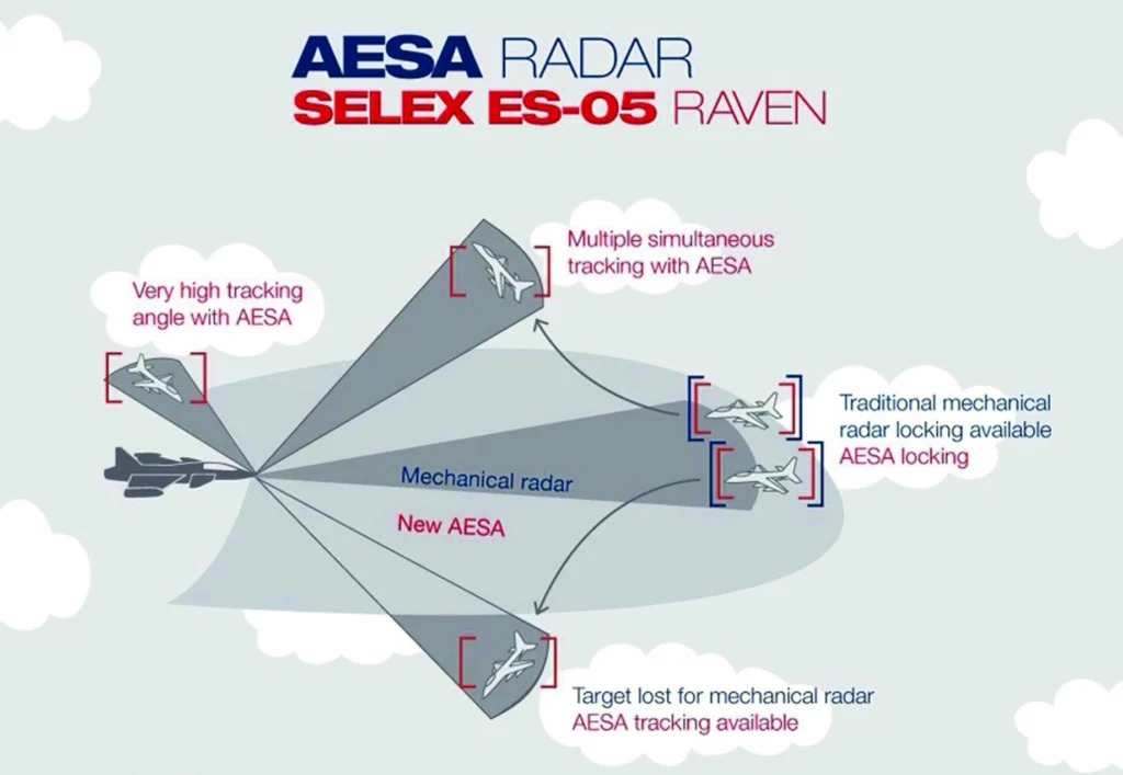 AESA Radar Selex ES-05
