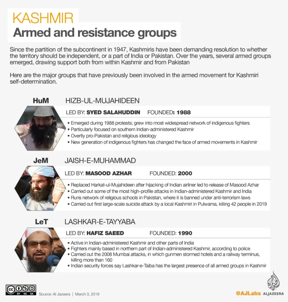 kashmir armed groups Kashmir armed groups