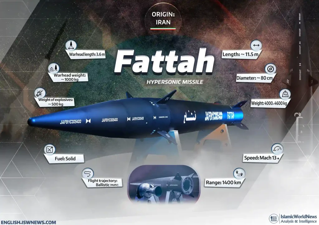 Fattah-1 Iran