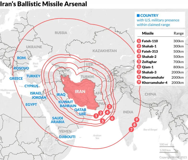 Iran Missile Ranges