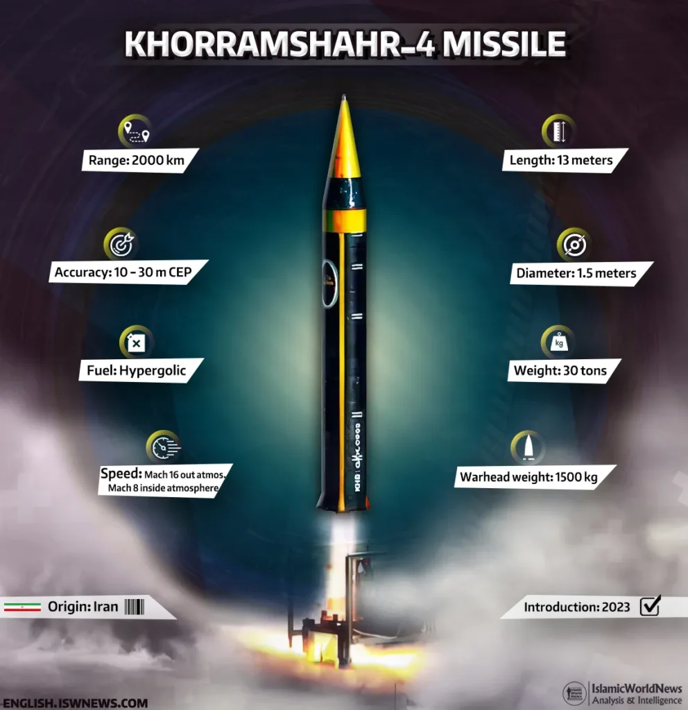 Khorramshahr-4 Missile Specs