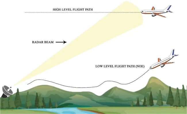 flying low to avoid radar lock