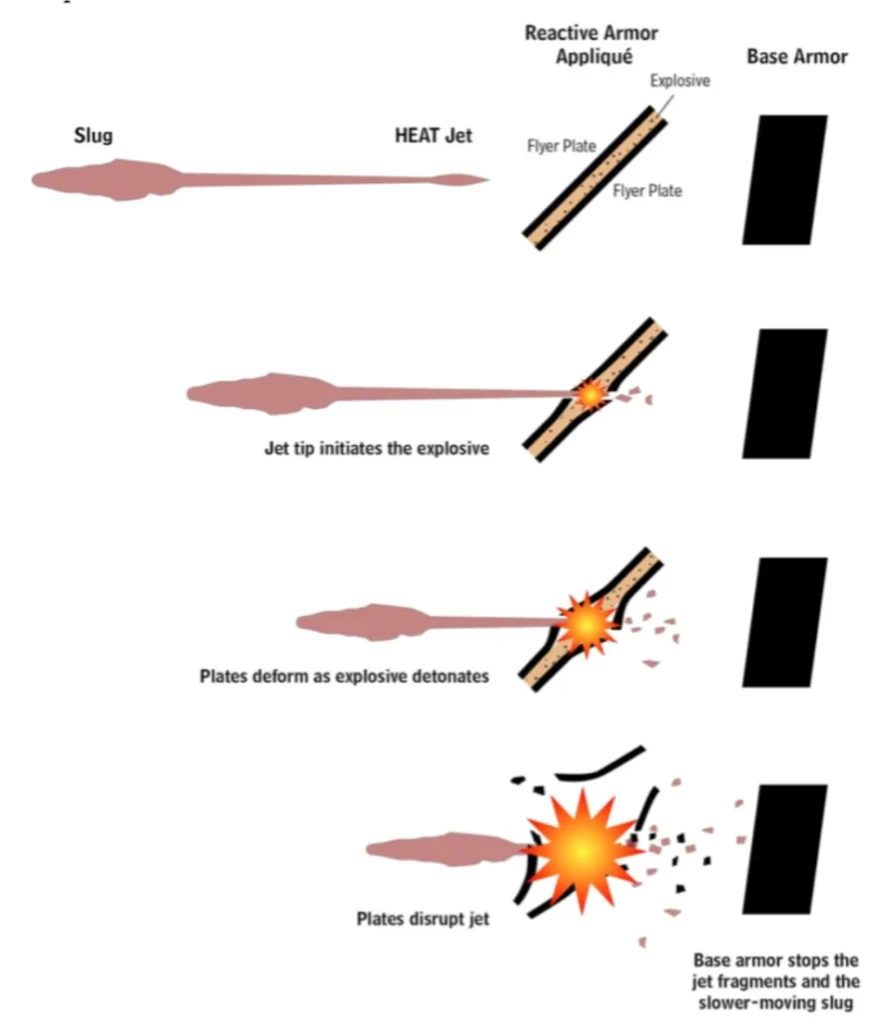 How ERA Works