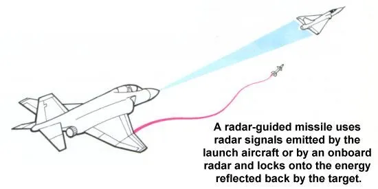 how radar guided missile work