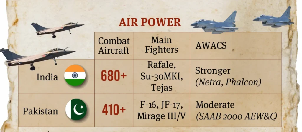 India vs Pakistan Air Power