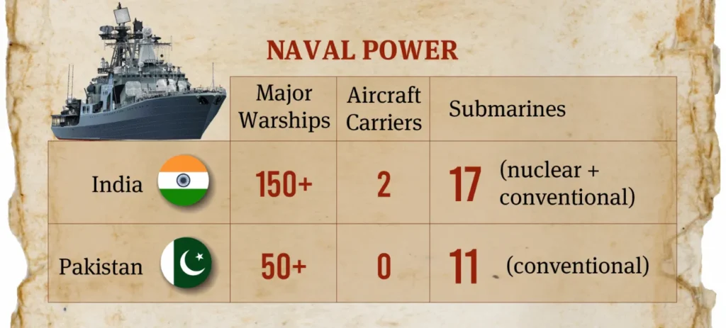 India vs Pakistan Naval Power