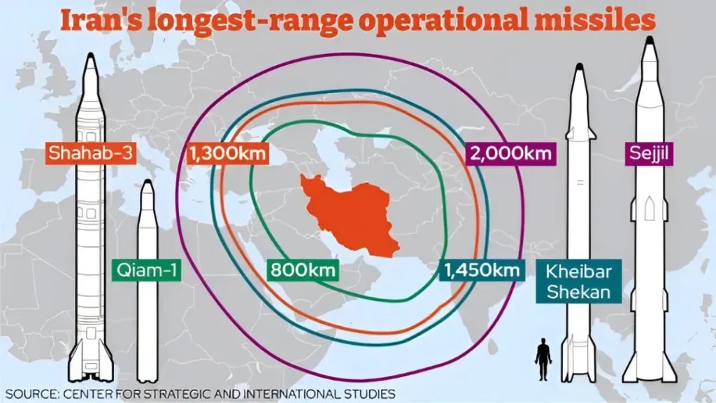 iran missile range Iran Ballistic Missile Range